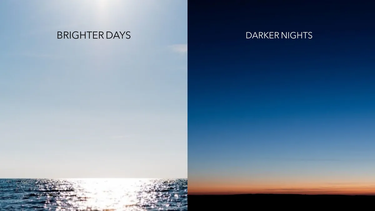 Two halves of a single image. On the left, captioned brighter days, sunlight off open water under a pale sky; on the right, captioned darker nights, the same horizon after sunset fading from orange into deep blue.